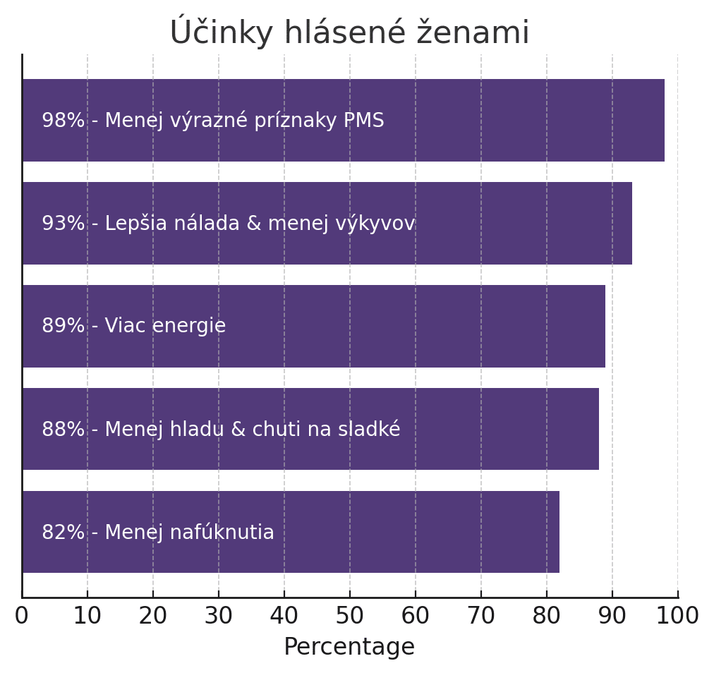 Marevia PMS 1+1 ZDARMA